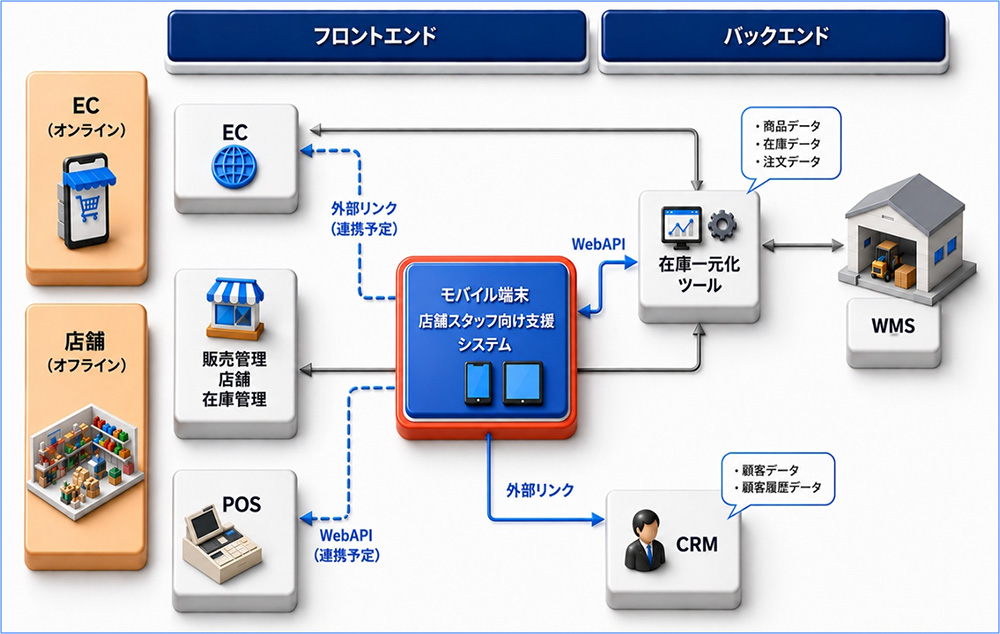 システムイメージ図
